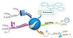 iMindMap – Vẽ bản đồ tư duy